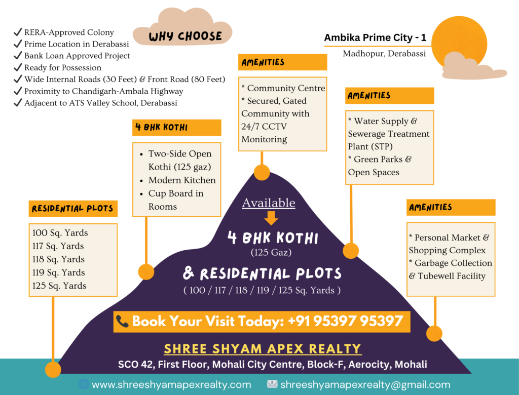 Ambika Prime City - 1 - Shree Shyam Apex Realty